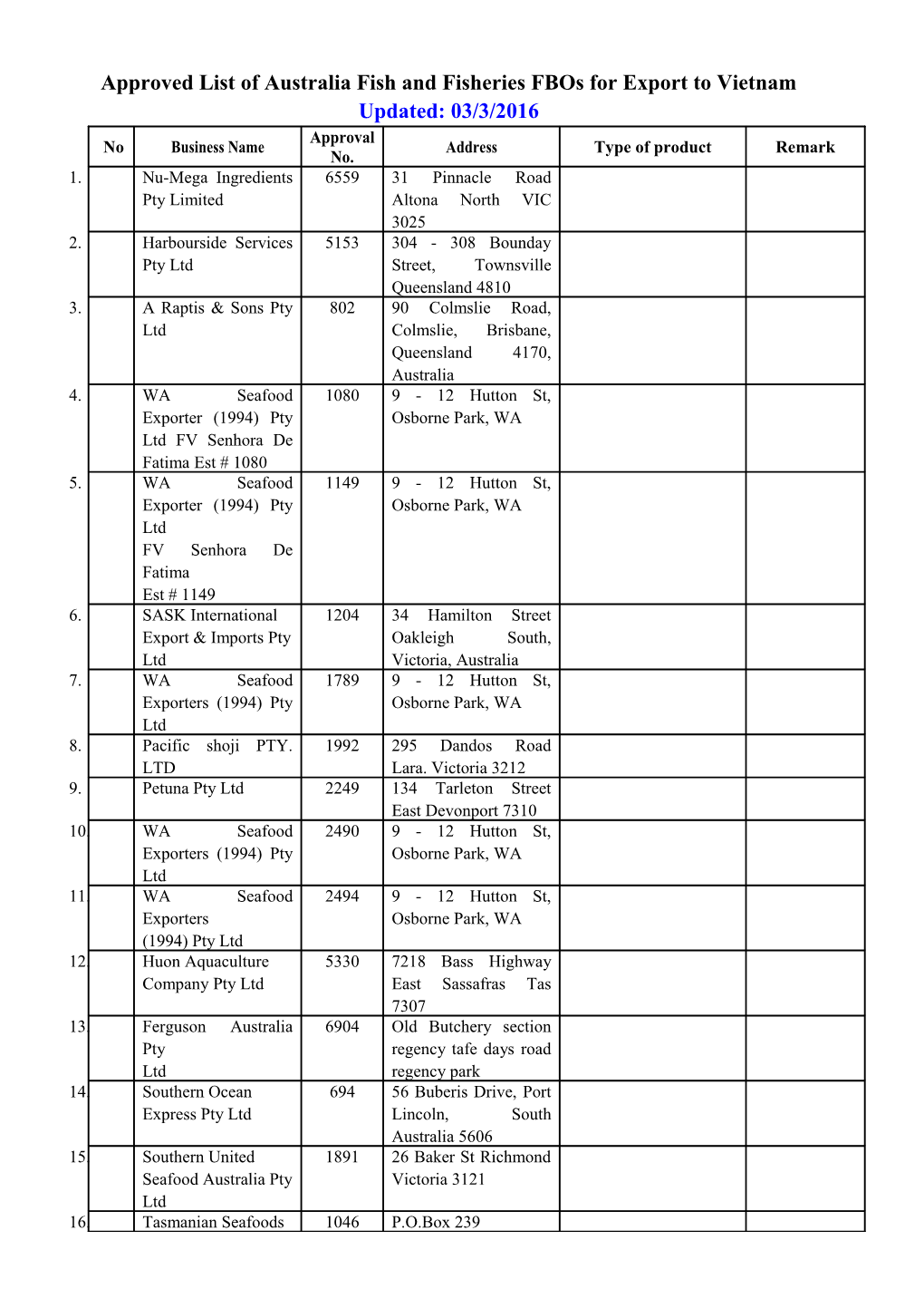 Approved List of Australia Fish and Fisheries Fbos for Export to Vietnam Updated: 20 s1