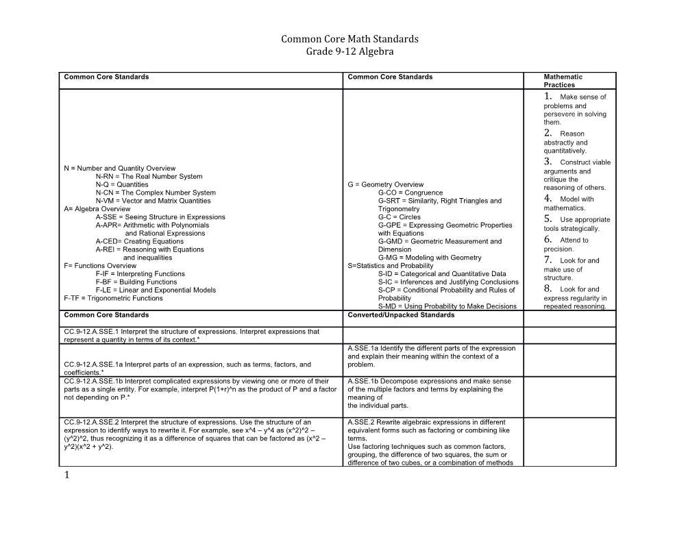 Common Core Math Standards