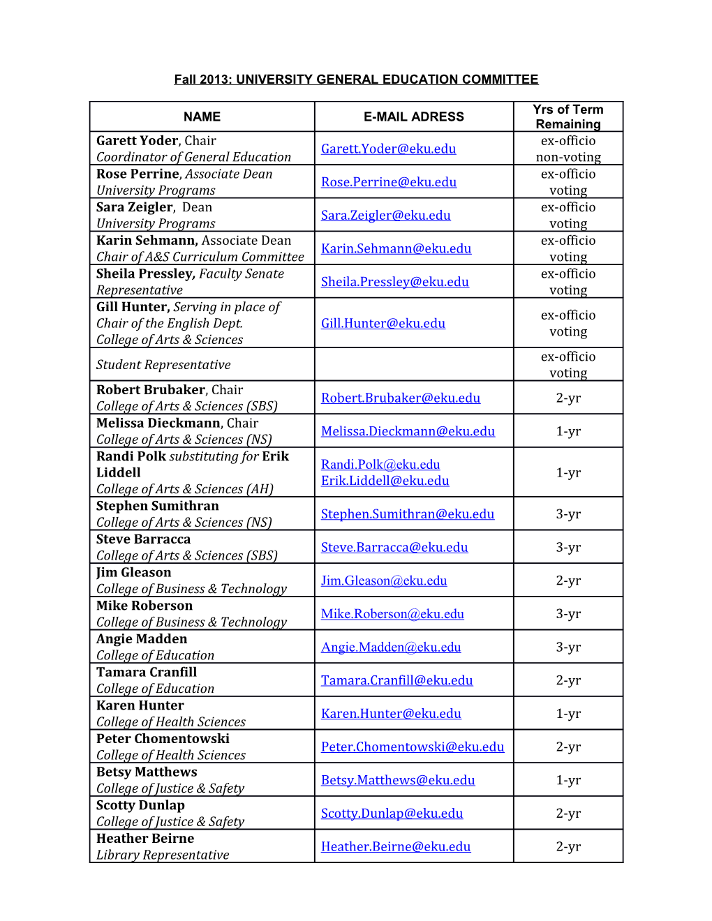 Fall 2013: UNIVERSITY GENERAL EDUCATION COMMITTEE