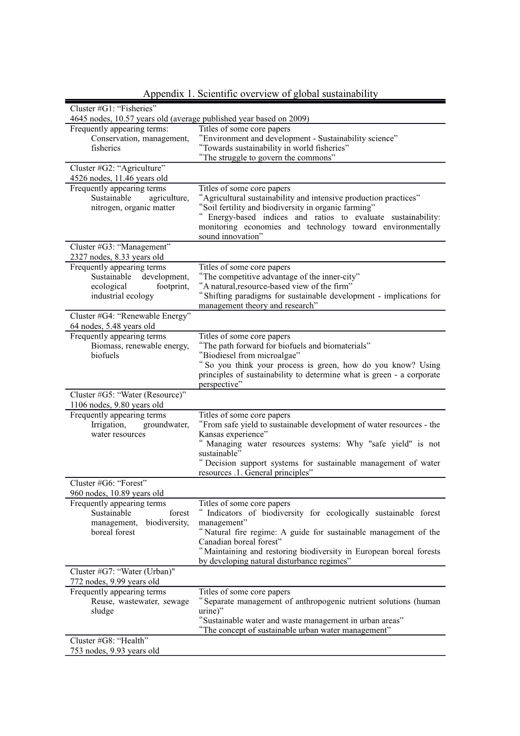 Appendix 1. Scientific Overview of Global Sustainability