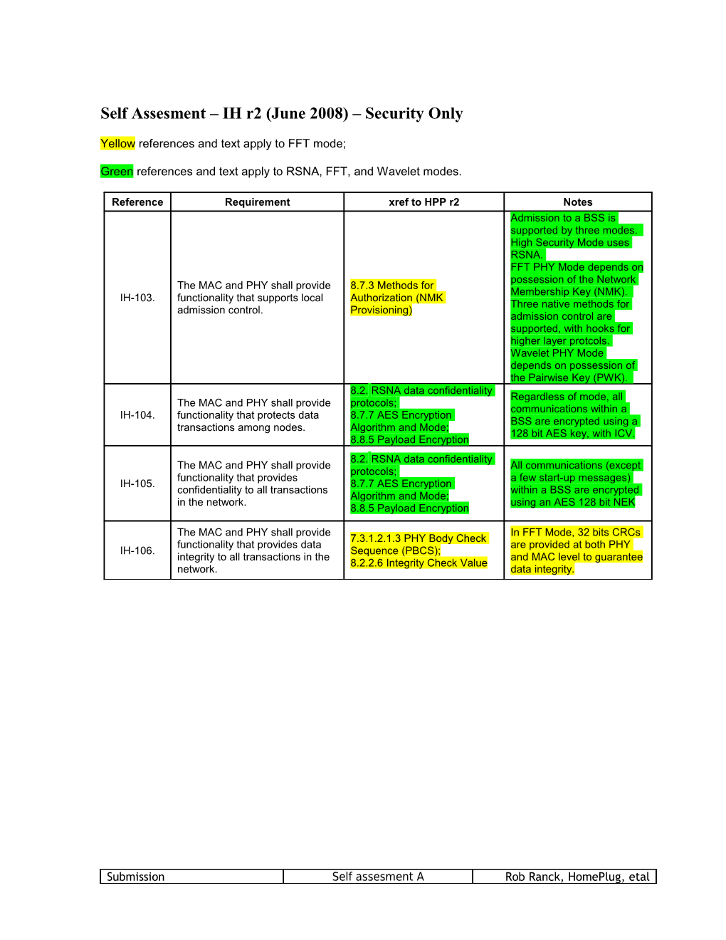 Homeplug AV Specification