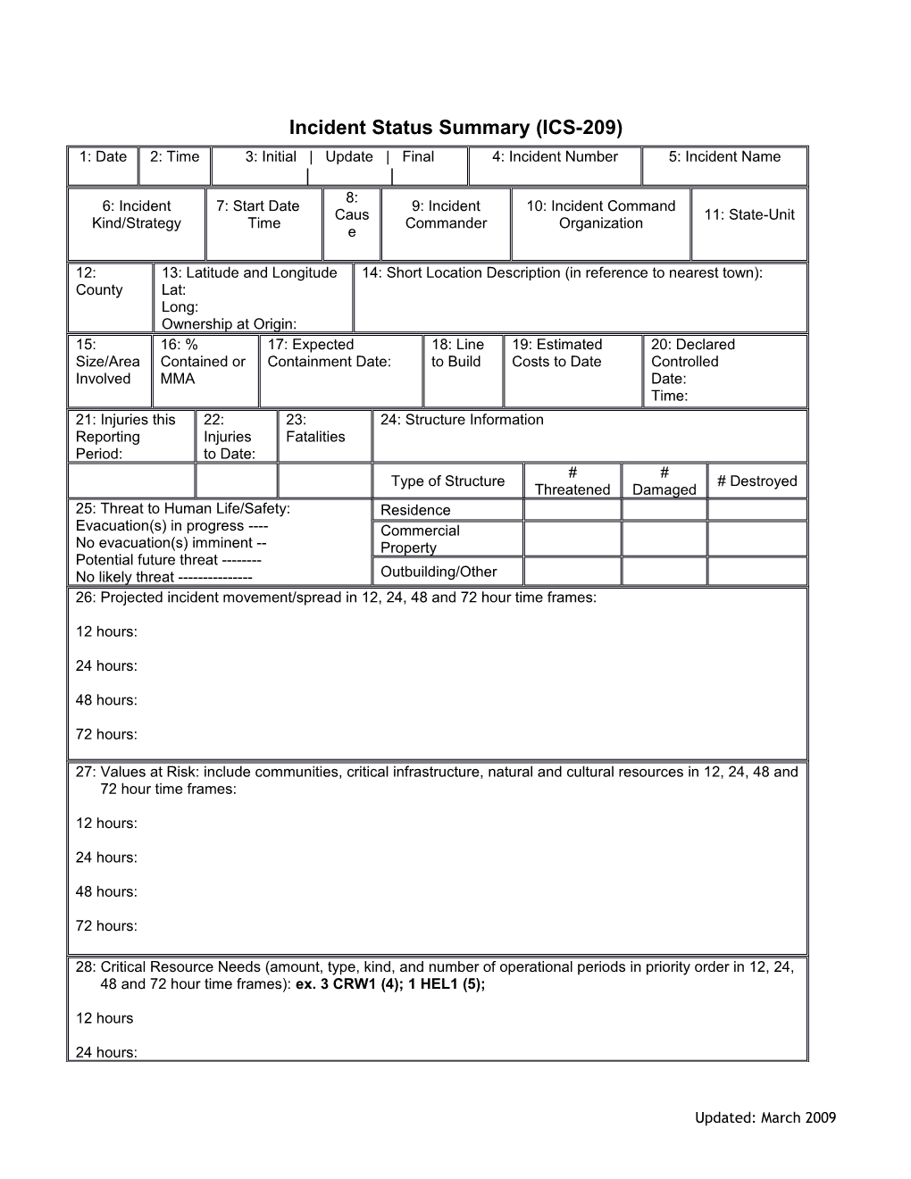 Incident Status Summary (ICS-209)