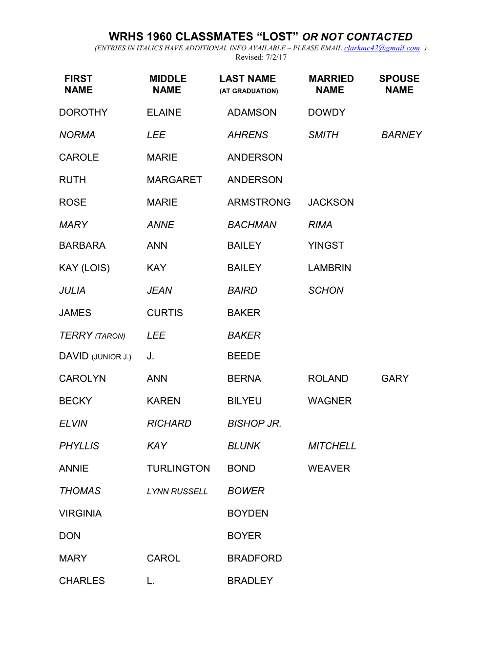 Wrhs 1960 Classmates Lost Or Not Contacted