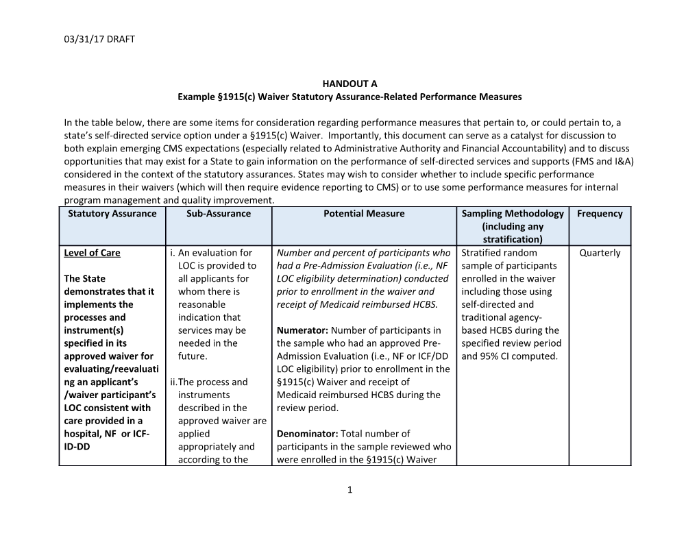 Example 1915(C) Waiverstatutory Assurance-Related Performance Measures