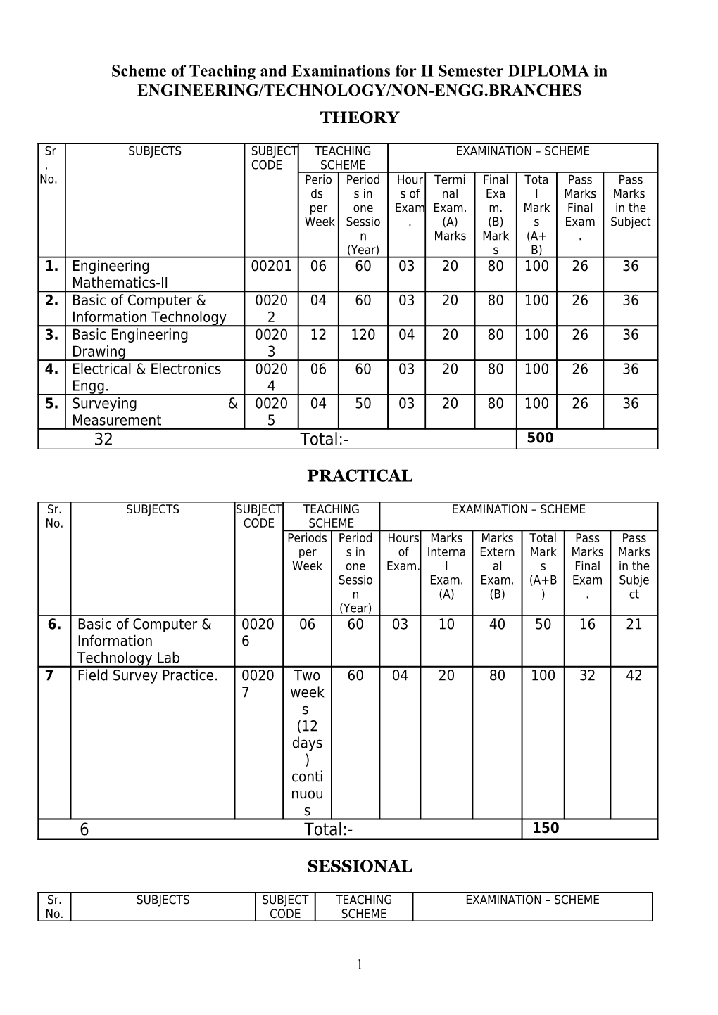 Scheme of Teaching and Examinations for II Semester DIPLOMA In