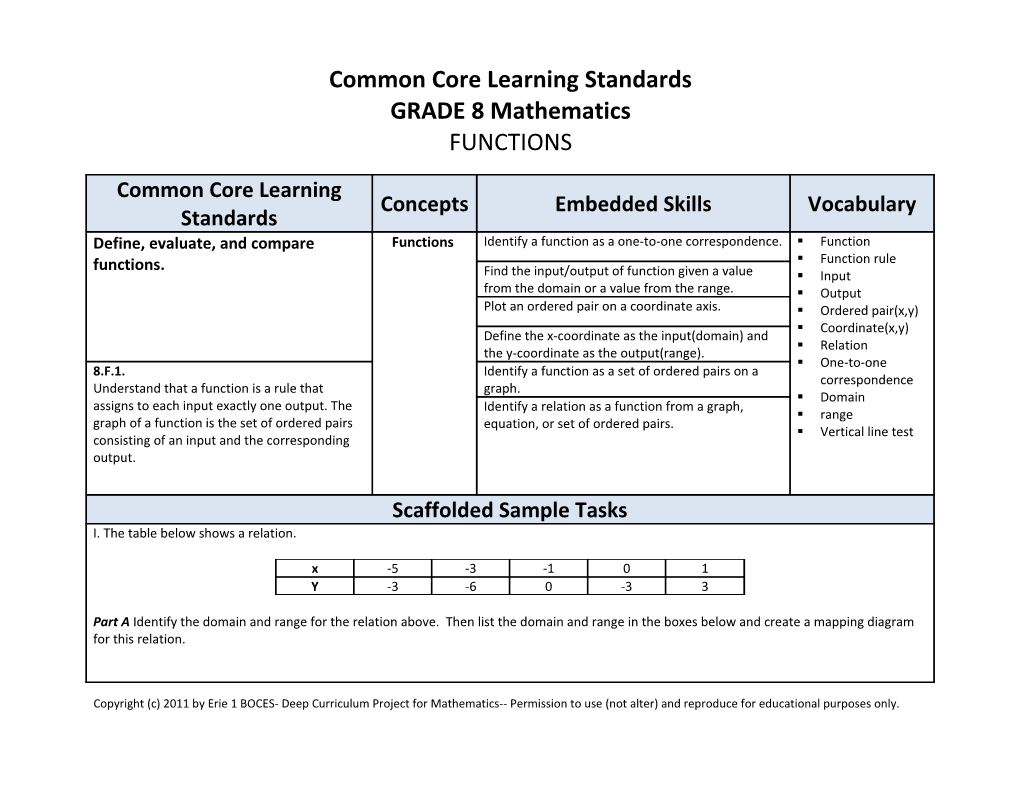 Common Core Learning Standards s3