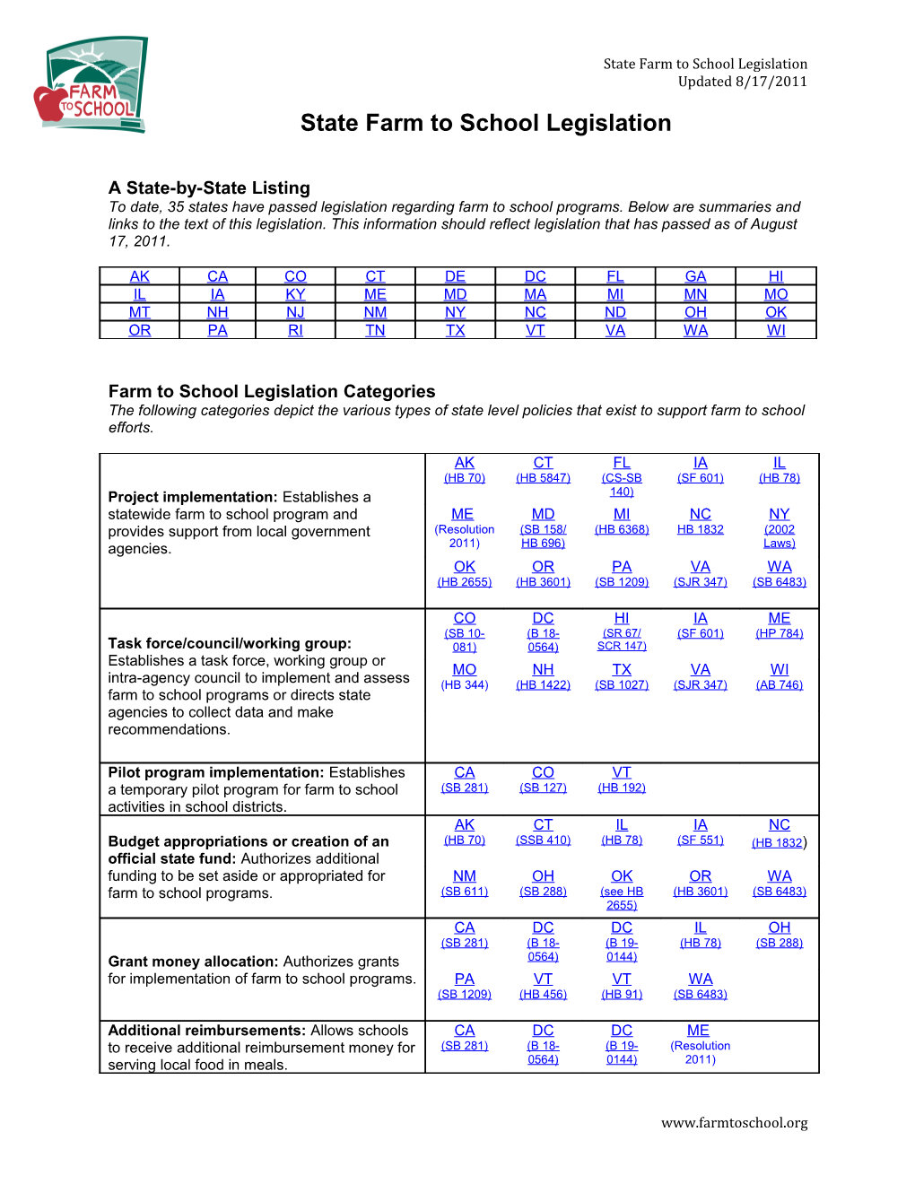 Farm to School Legislation: a State-By-State Listing