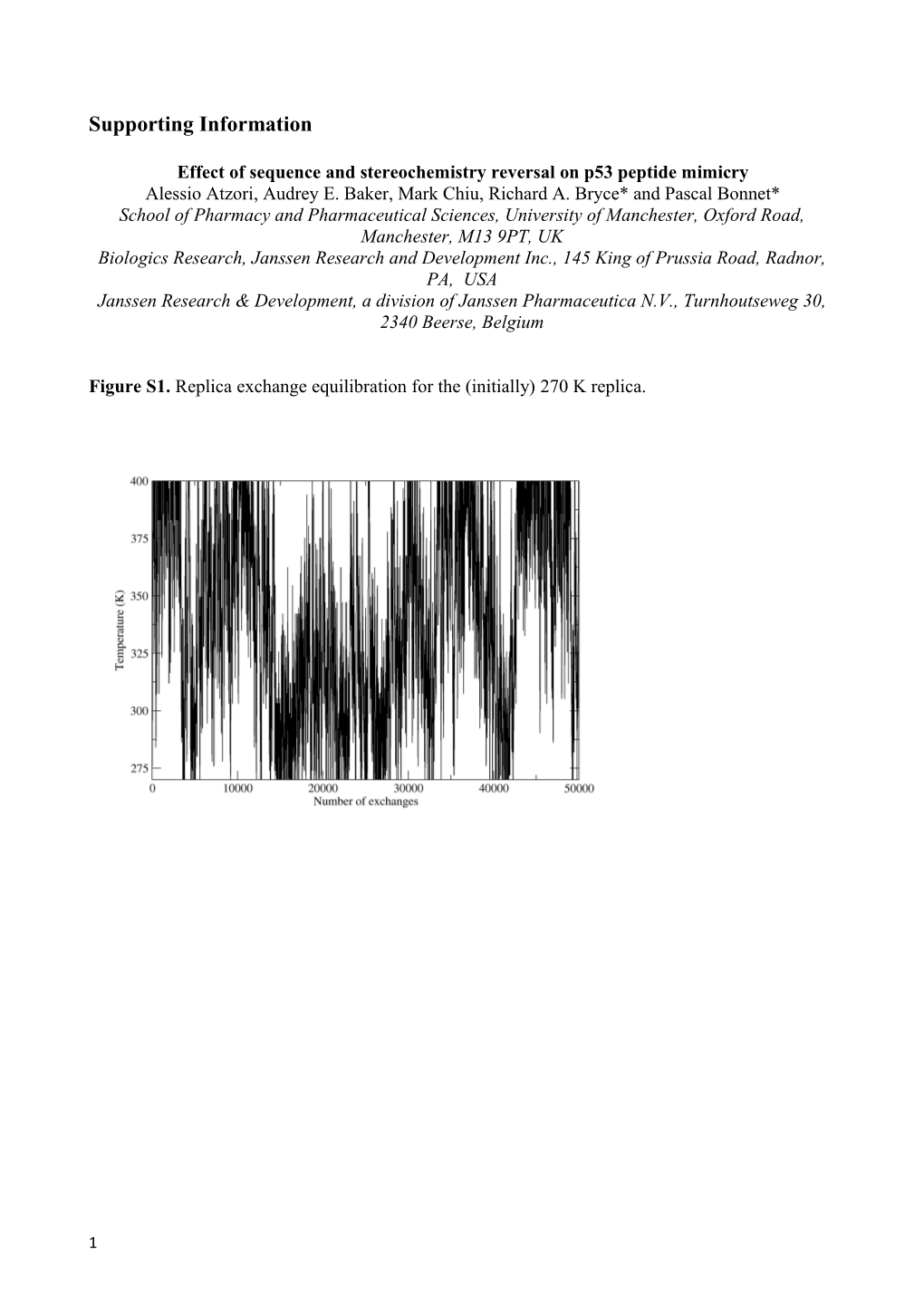 Effect of Sequence and Stereochemistry Reversal on P53 Peptide Mimicry