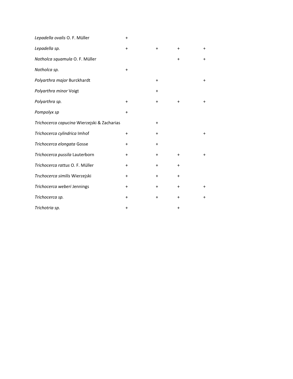 Appendix 2 List of Cladocera and Rotifera Species Found in the Studied Lakes
