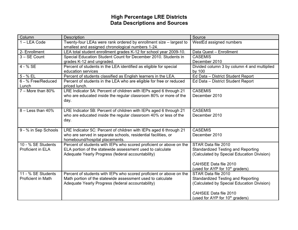 High Percentage LRE Districts