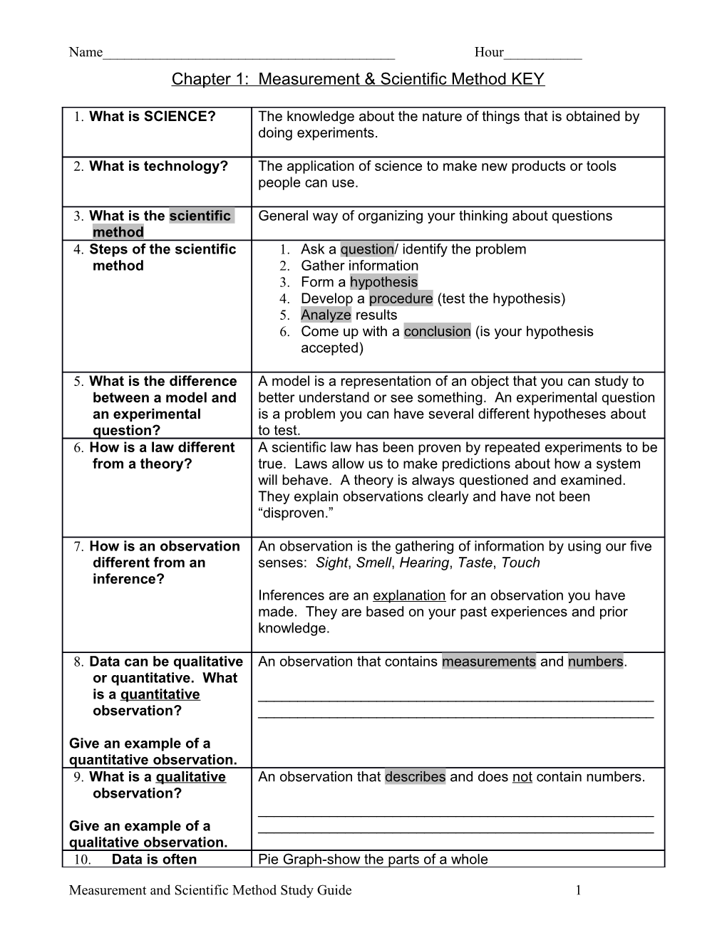 Chapter 1: Measurement & Scientific Method KEY