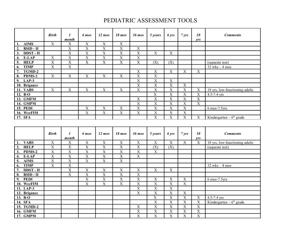 Pediatric Assessment Tools