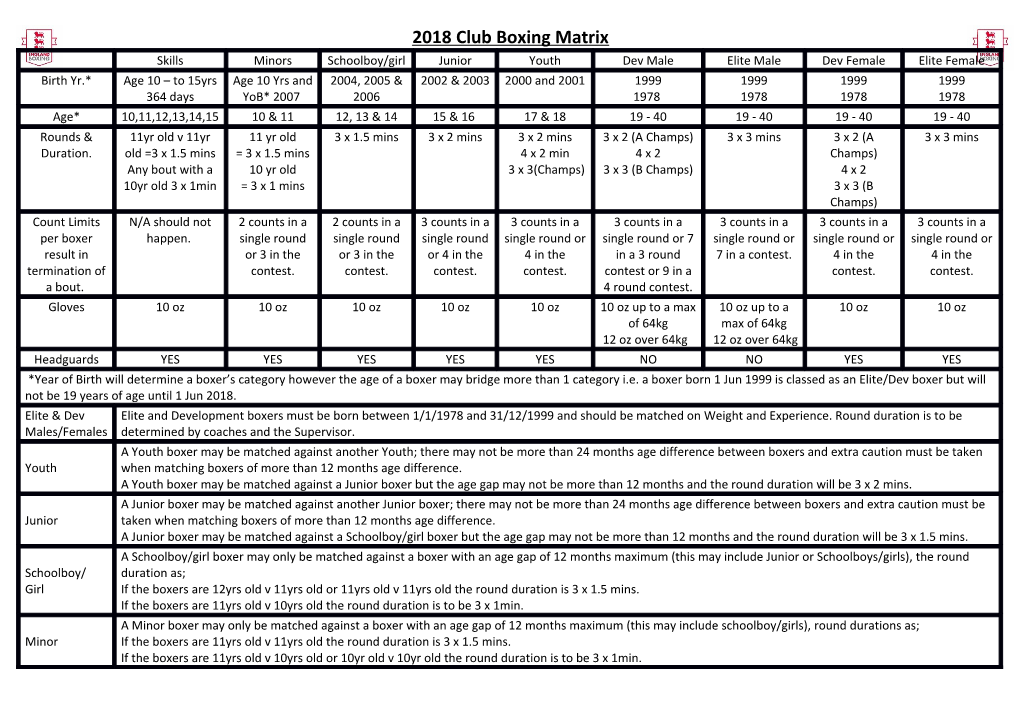 2018 Club Boxing Matrix