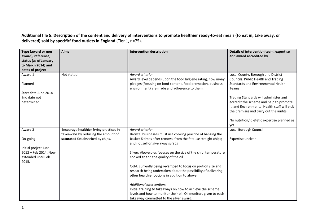 Additional File 5 : Description of the Content and Delivery of Interventions to Promote