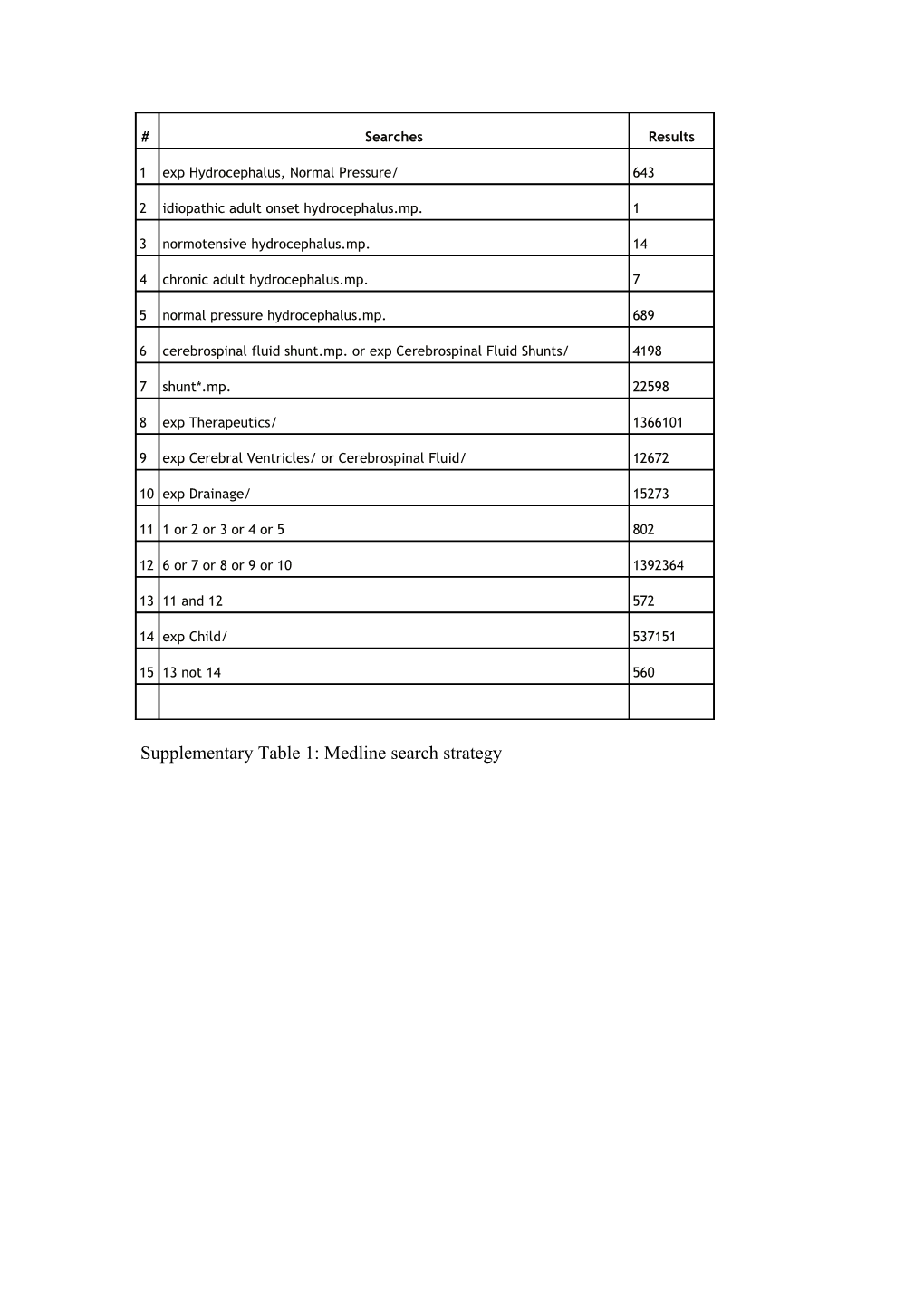 Supplementary Table 1: Medline Search Strategy