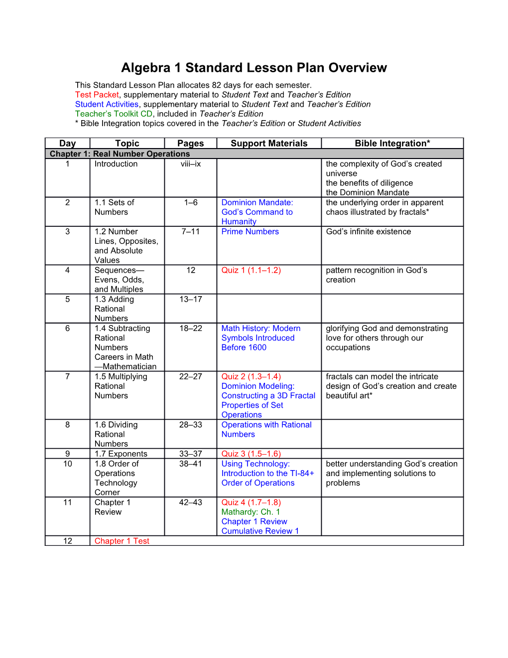 Algebra 1, 3Rd Ed. Lesson Plan Overview