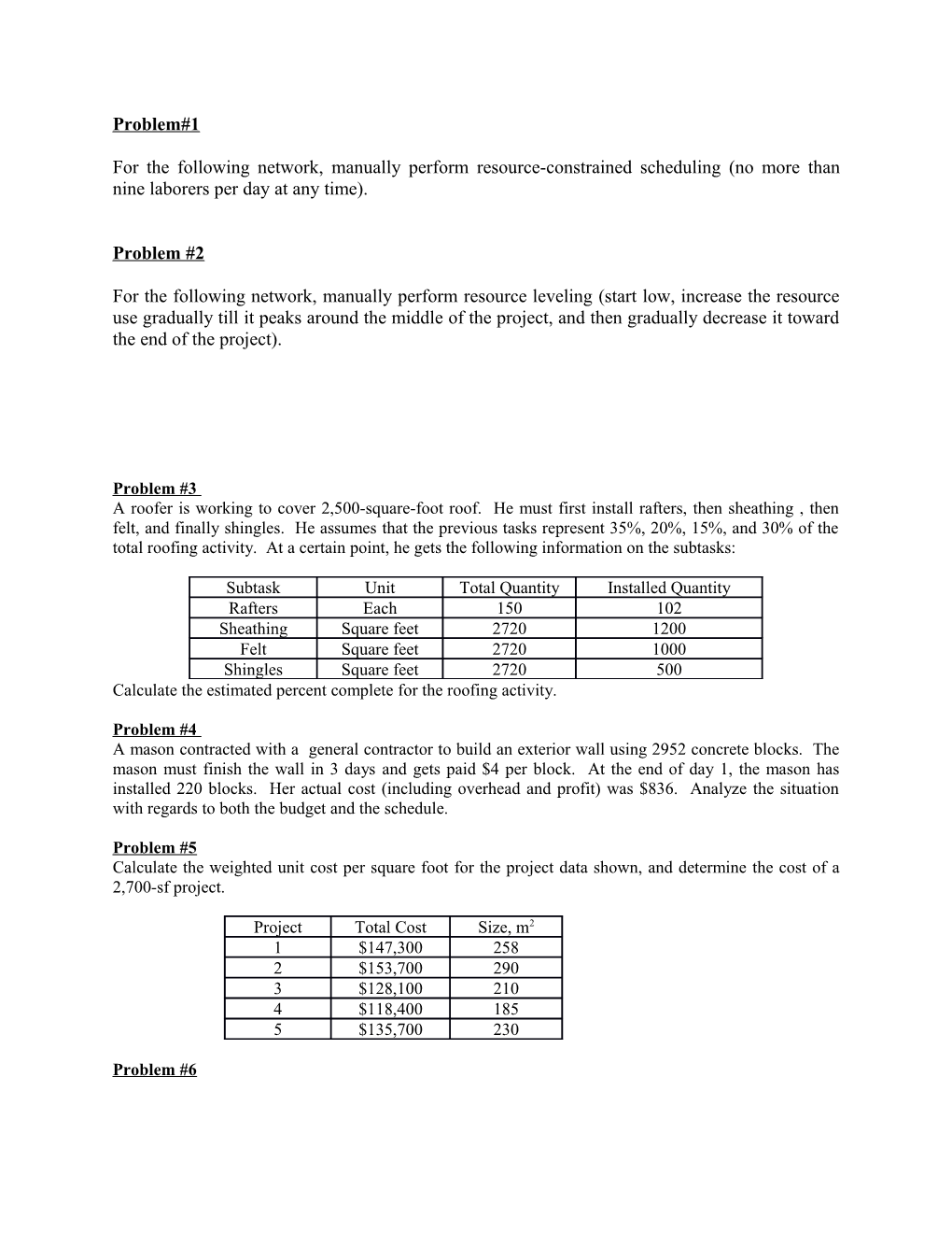 Calculate the Estimated Percent Complete for the Roofing Activity