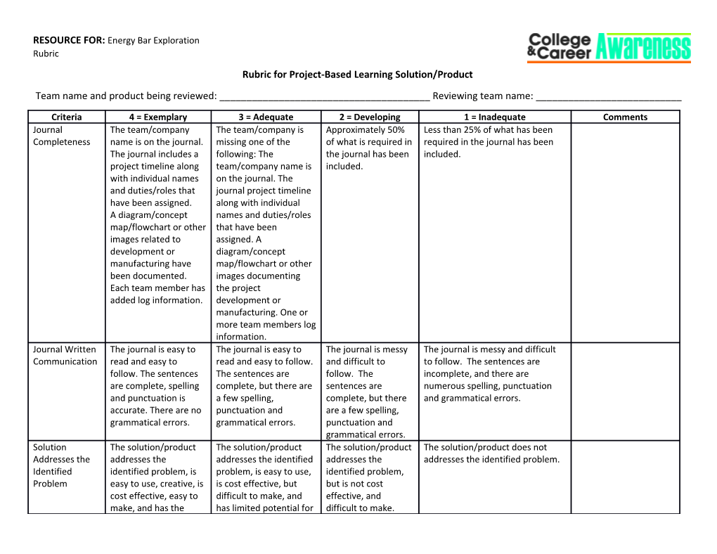 Rubric for Project-Based Learning Solution/Product