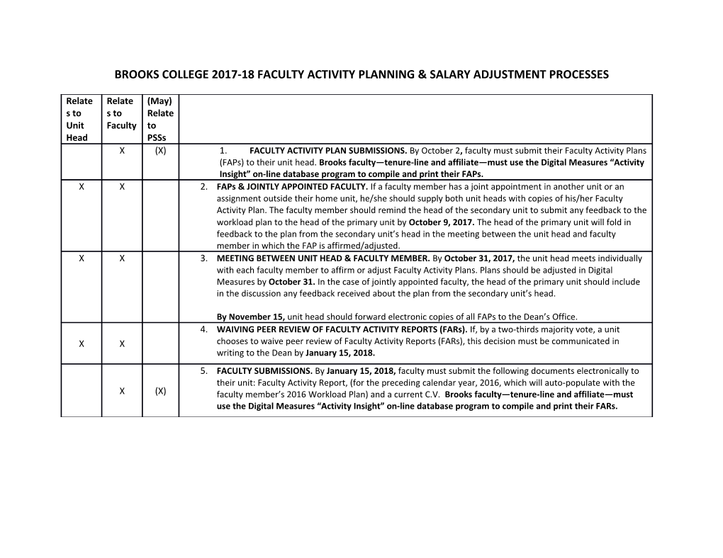 Brooks College 2017-18Faculty Activity Planning & Salary Adjustment Processes