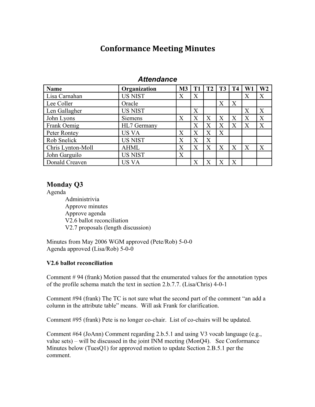 Conformance Meeting Minutes