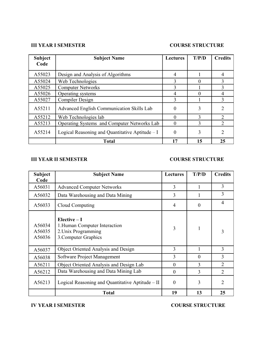 Course Structure s2