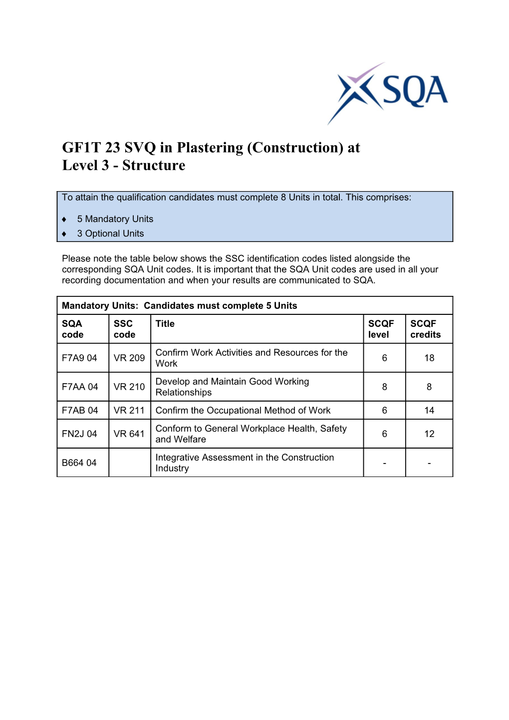 GF1T 23SVQ in Plastering (Construction)At