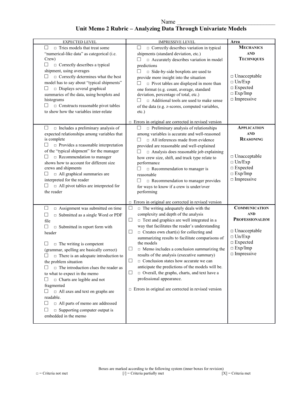 Unit Memo 2 Rubric Analyzing Data Through Univariate Models