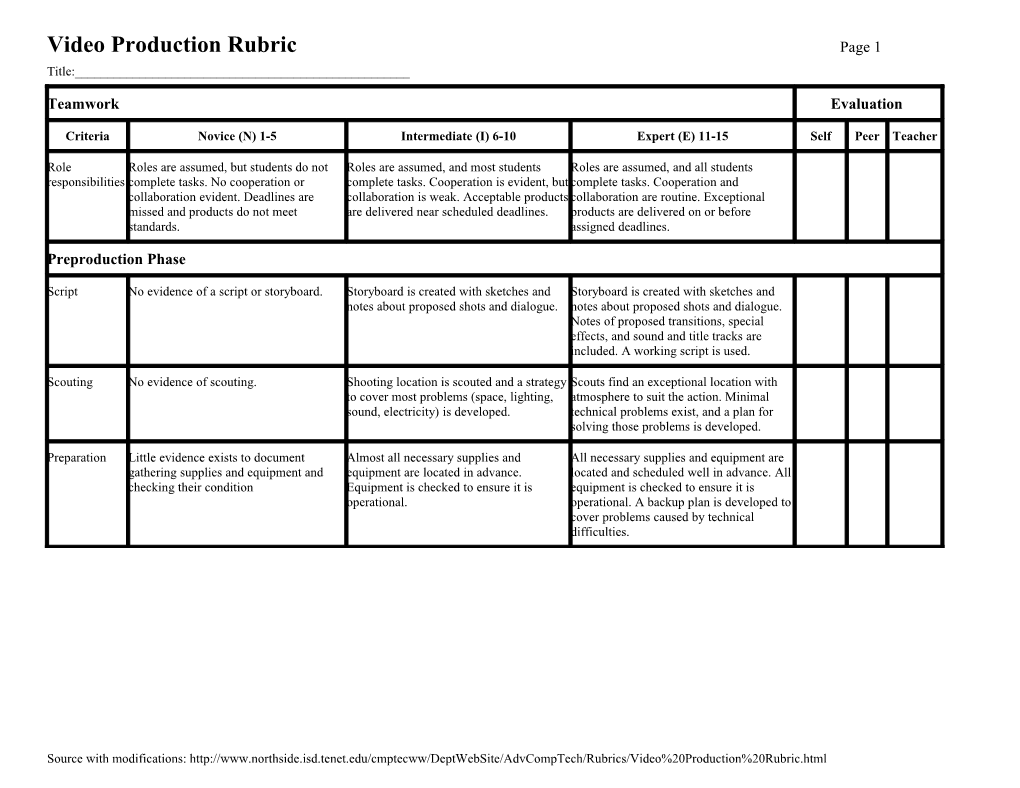 Video Production Rubric