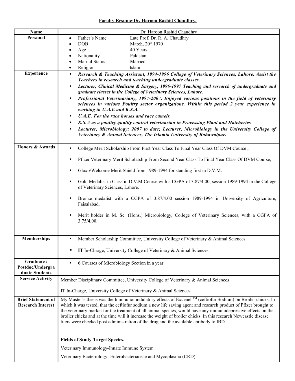 Faculty Resume-Dr. Haroon Rashid Chaudhry