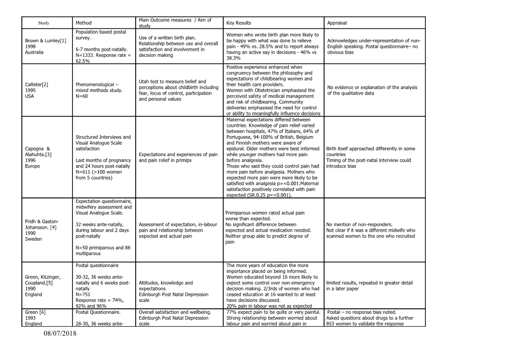 1. Brown SJ, Lumley J: Communication and Decision-Making in Labour: Do Birth Plans Make