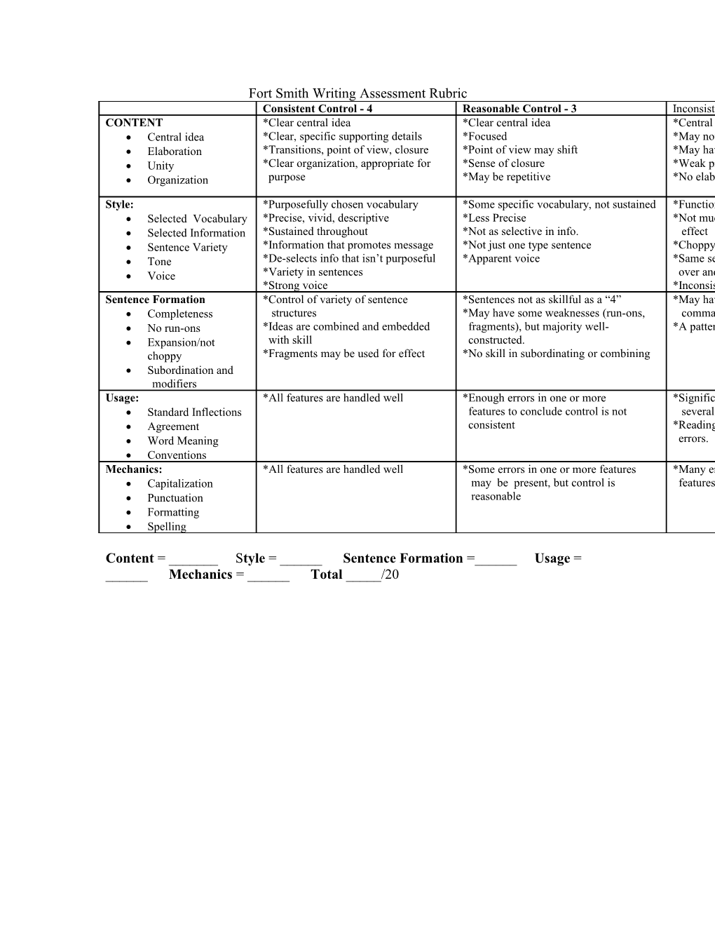 Fort Smith Writing Assessment Rubric