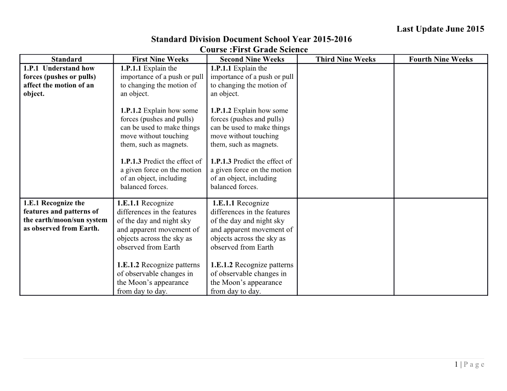 Standard Division Document School Year 2015-2016