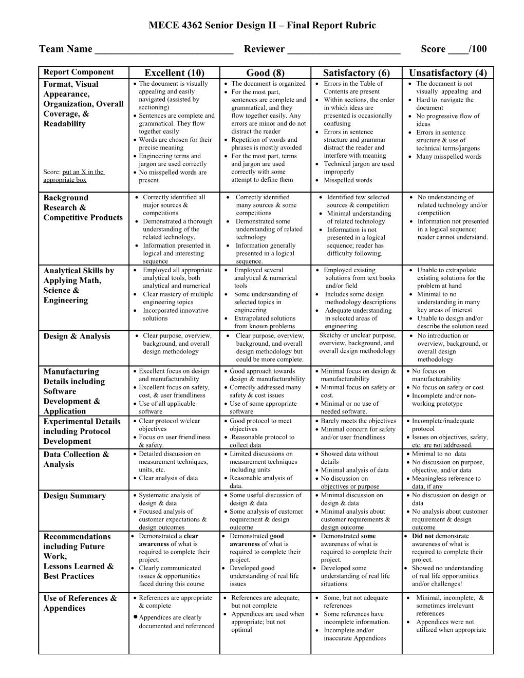 MEM Senior Design Oral Presentation Rubric Proposal s1