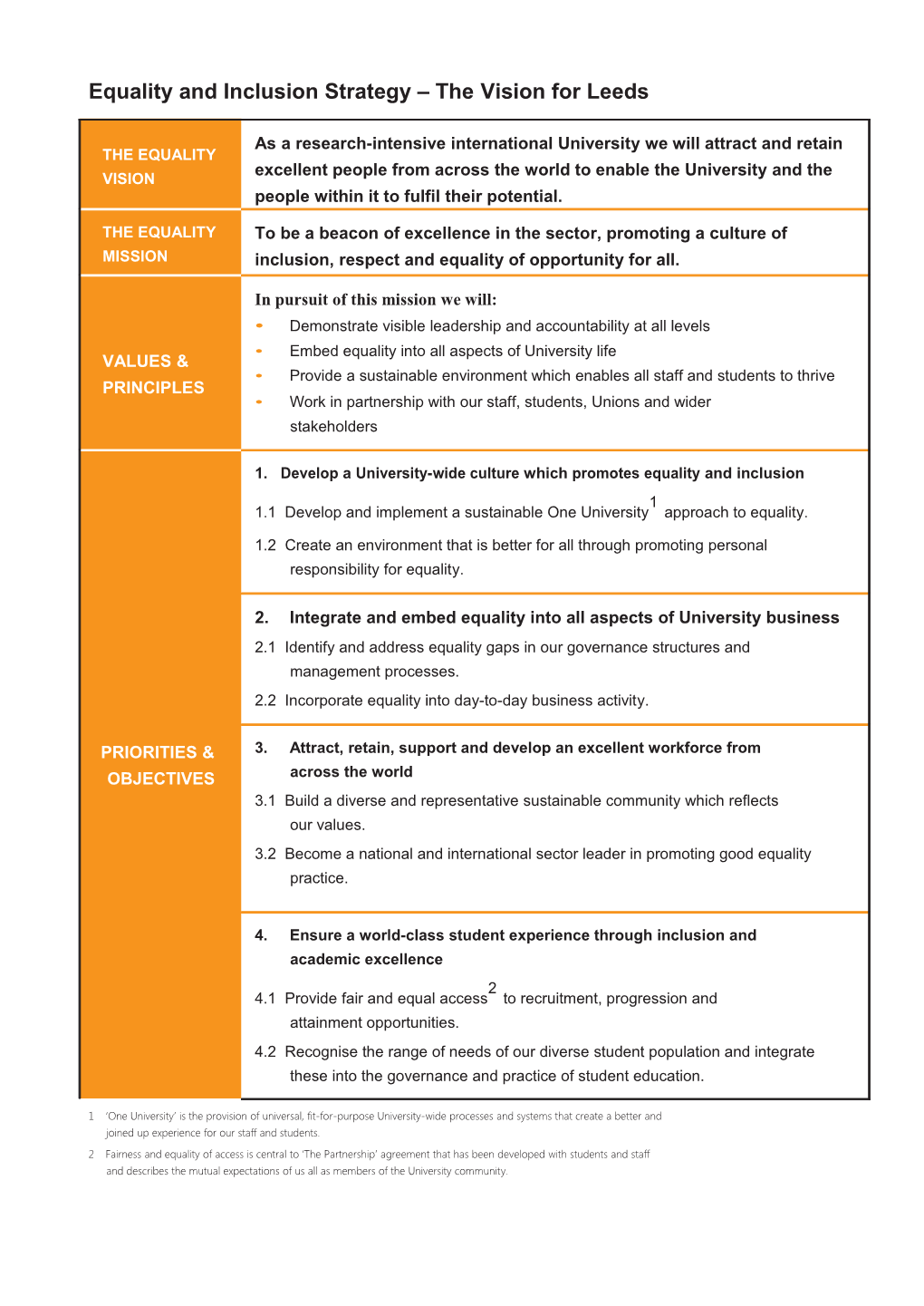 Equality and Inclusion Strategy the Vision for Leeds