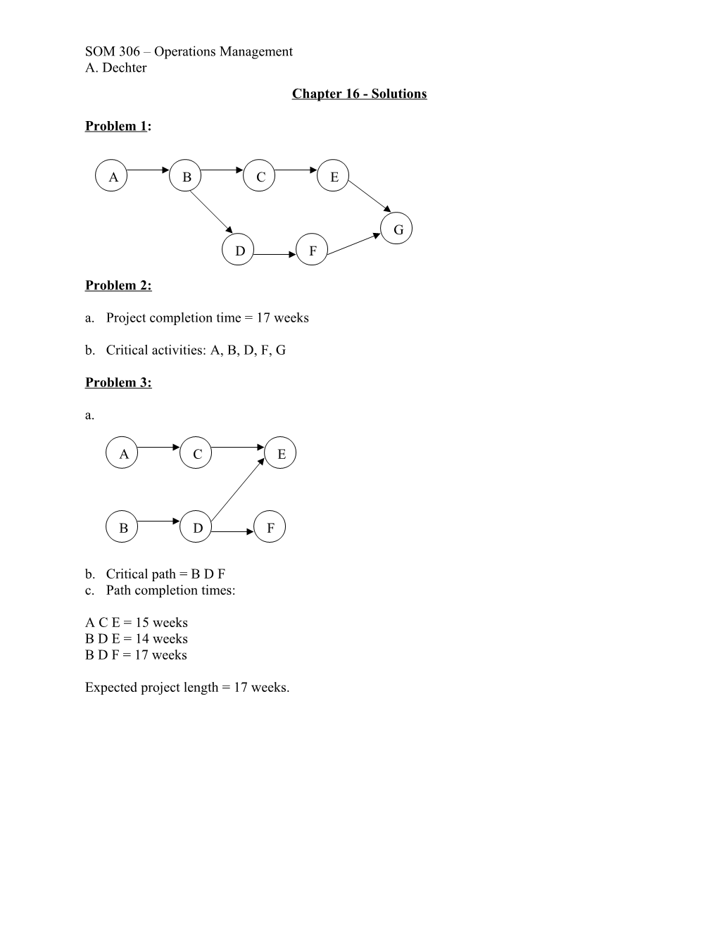 Chapter 16 - Solutions