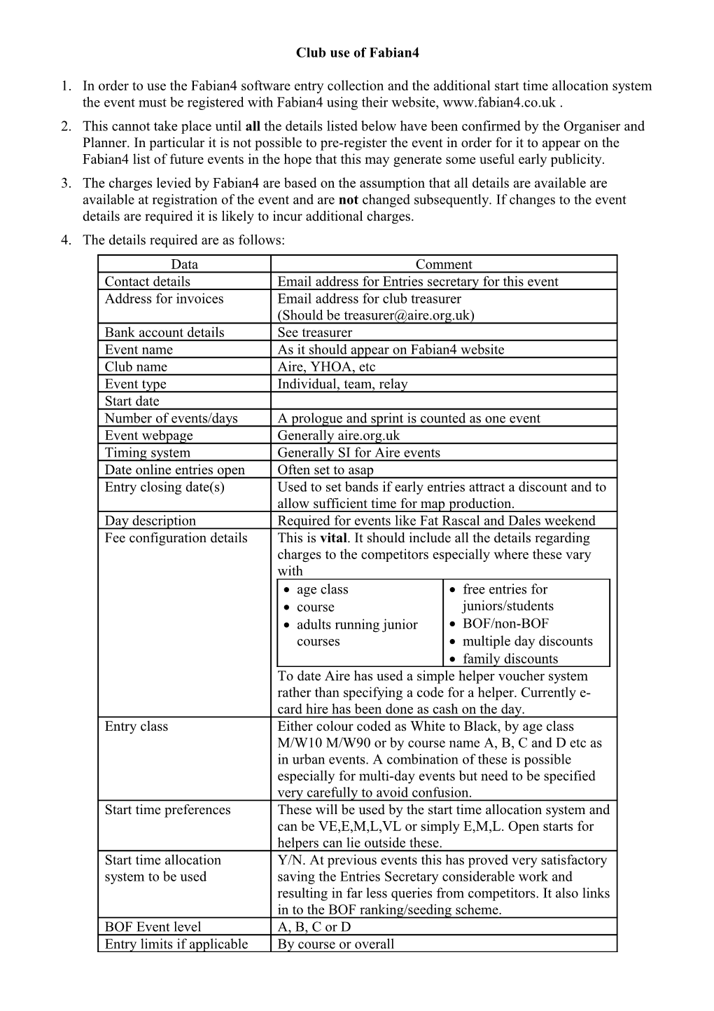 Check List for Use of Fabian4