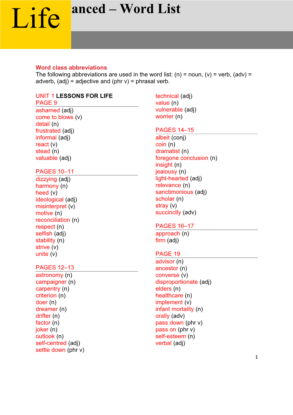 Word Class Abbreviations