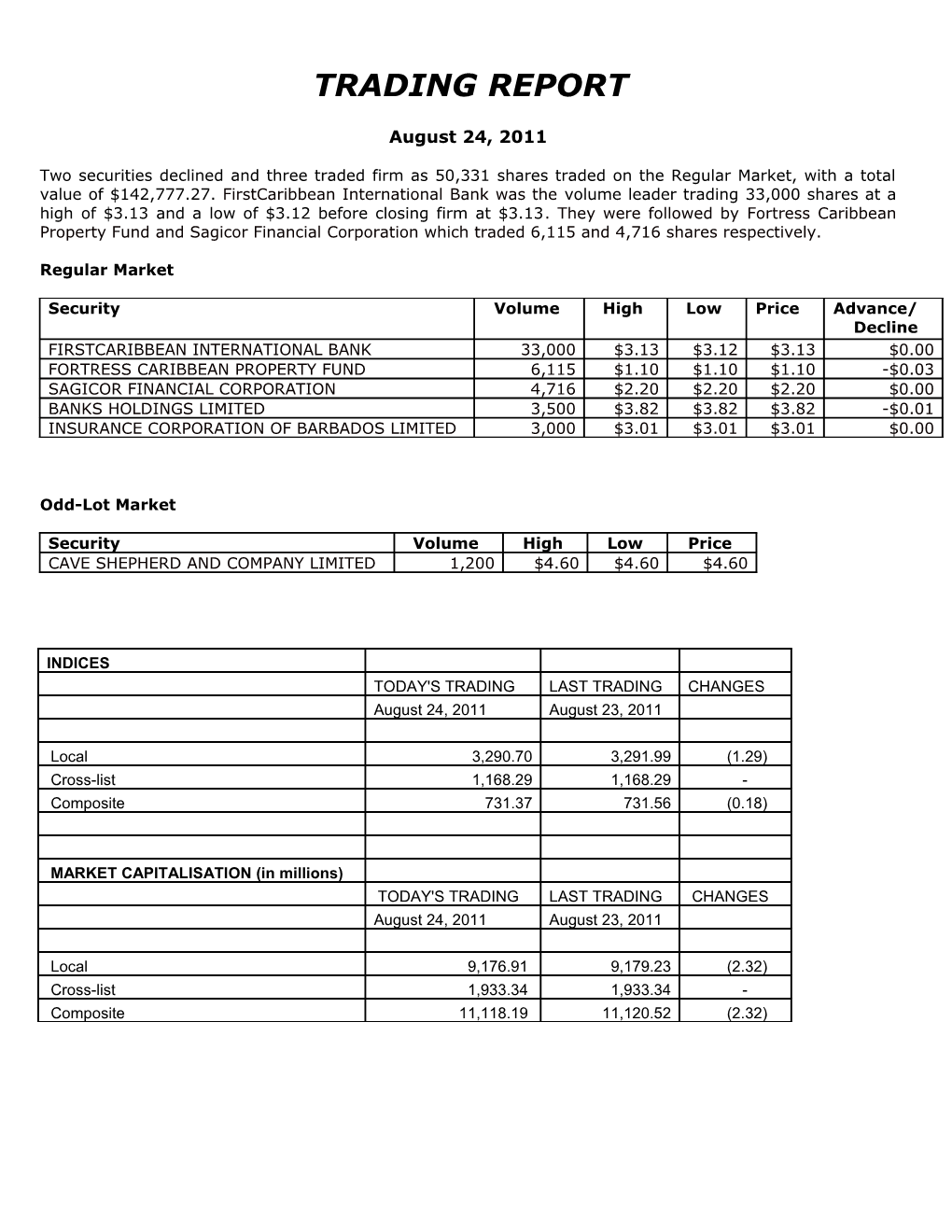 M = Monthly Valuation, Q = Quarterly Valuation, W = Weekly s9