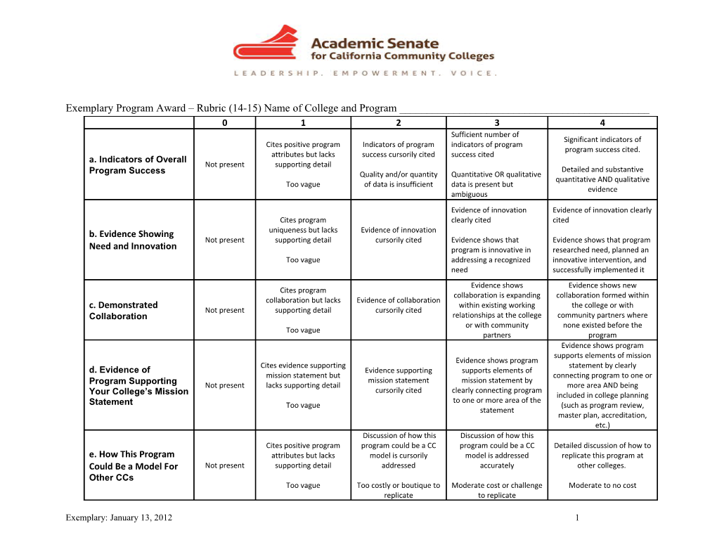 Exemplary Program Awards Rubric Based Upon the Application for CTE Programs