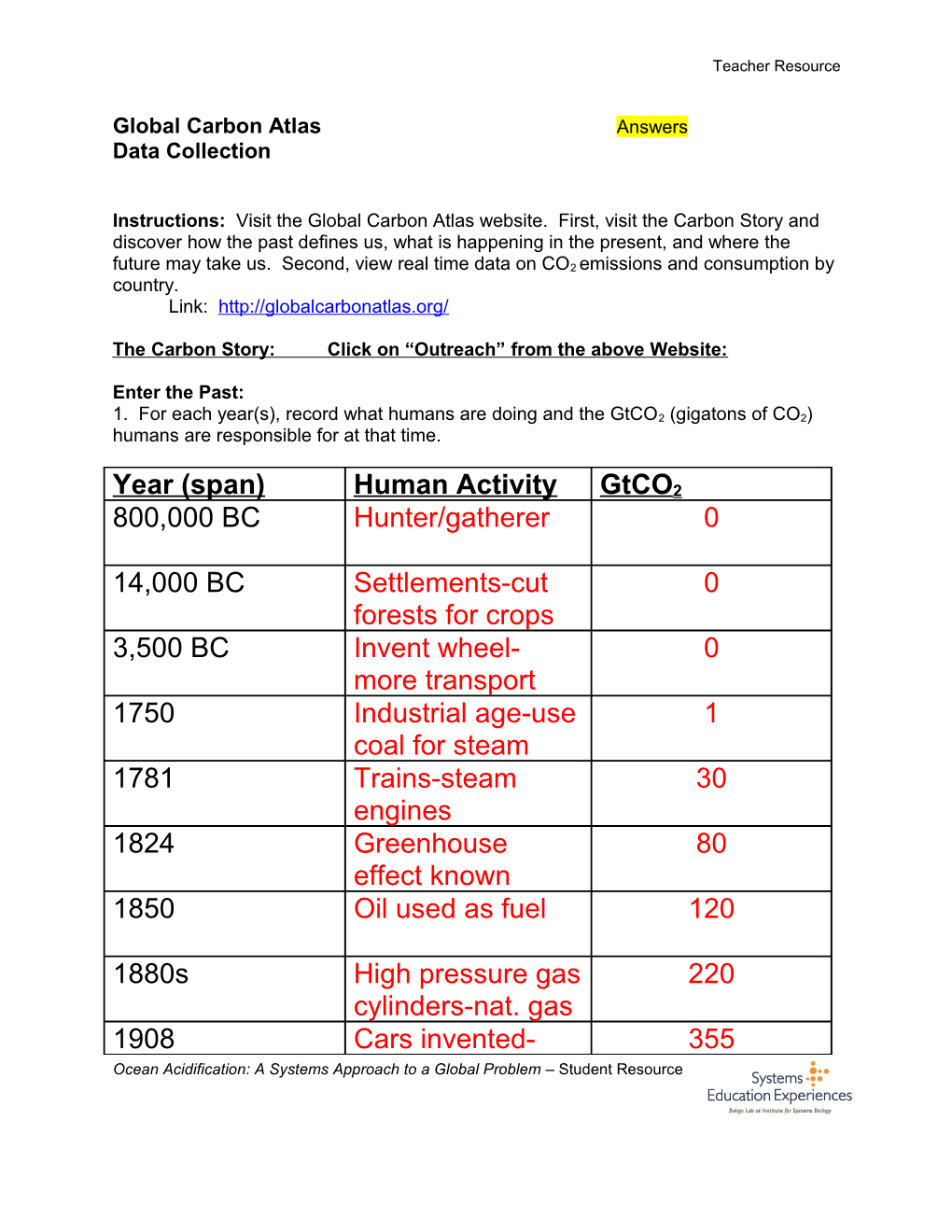 Global Carbon Atlas Answers