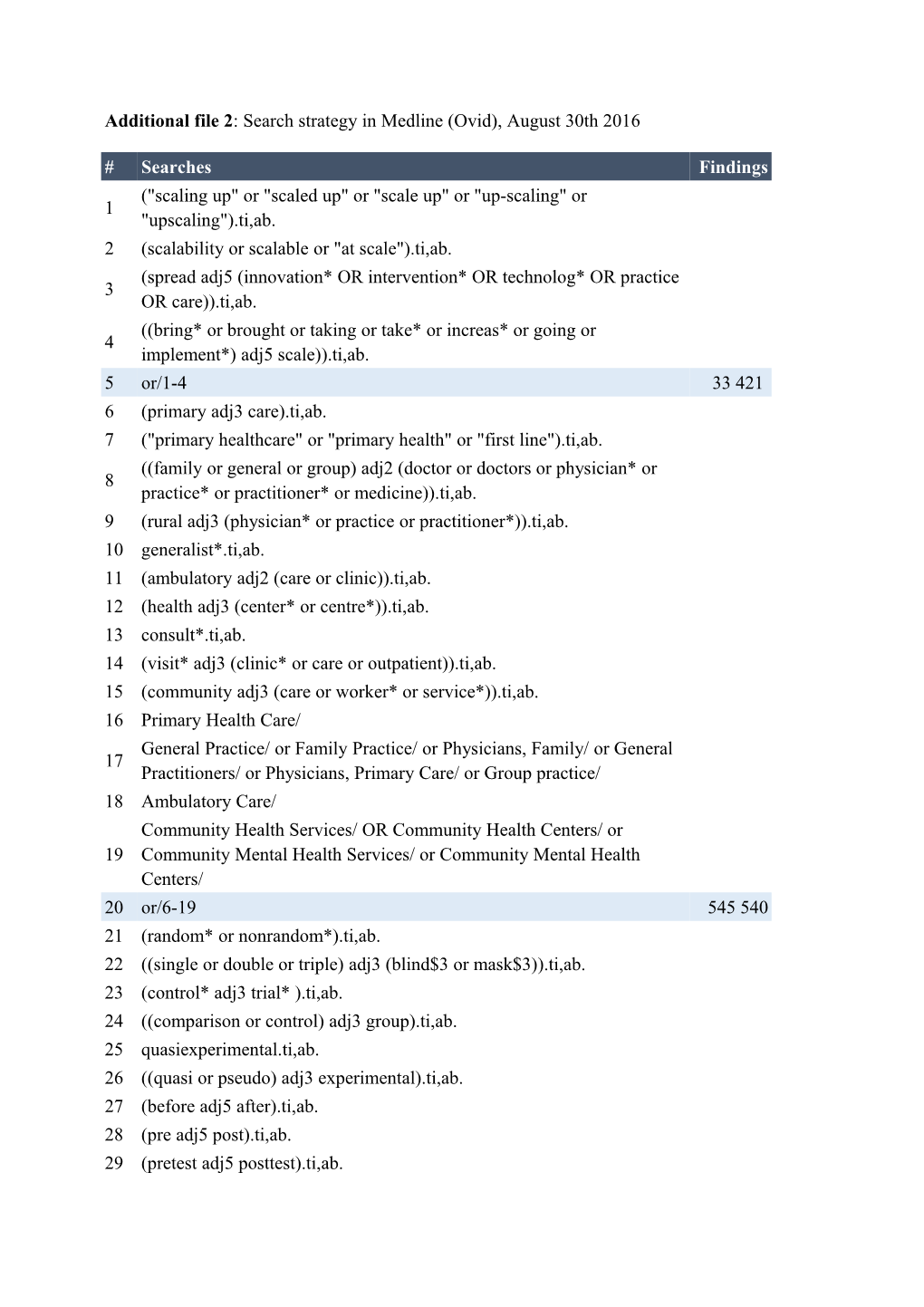 Additional File 2 : Search Strategy in Medline (Ovid), August 30Th 2016