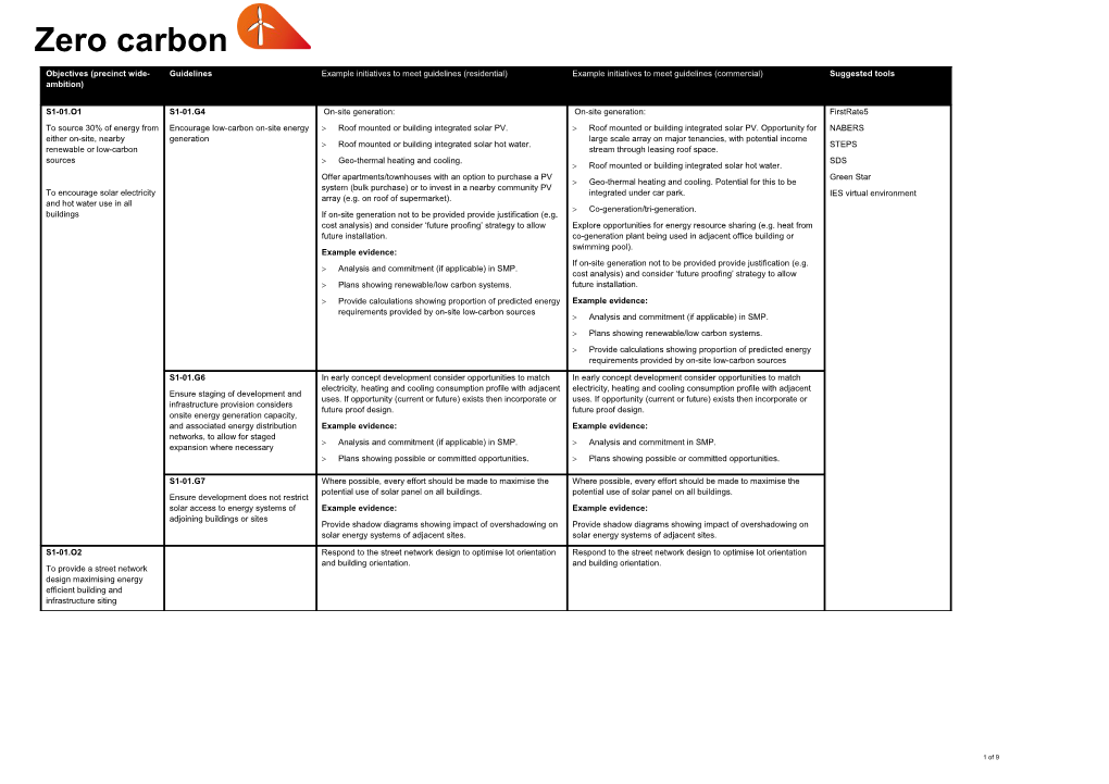 1 Queensland Department of Environment and Resource Management 2011, Construction And