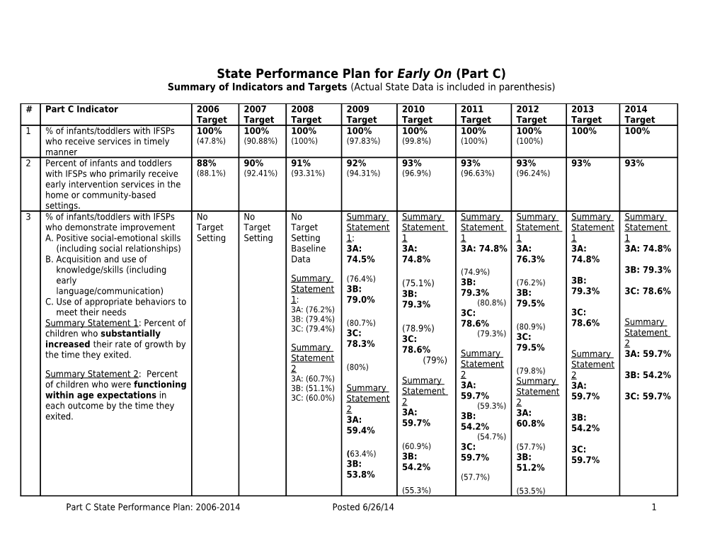 State Performance Plan for Special Education