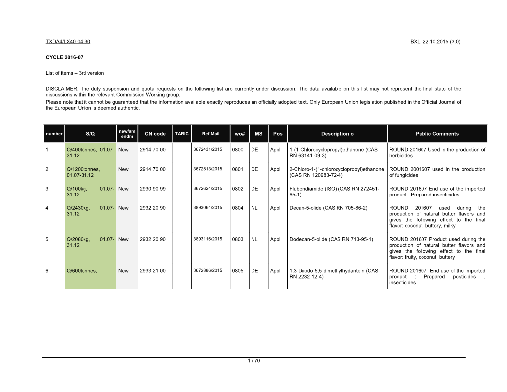 List of Items 3Rd Version