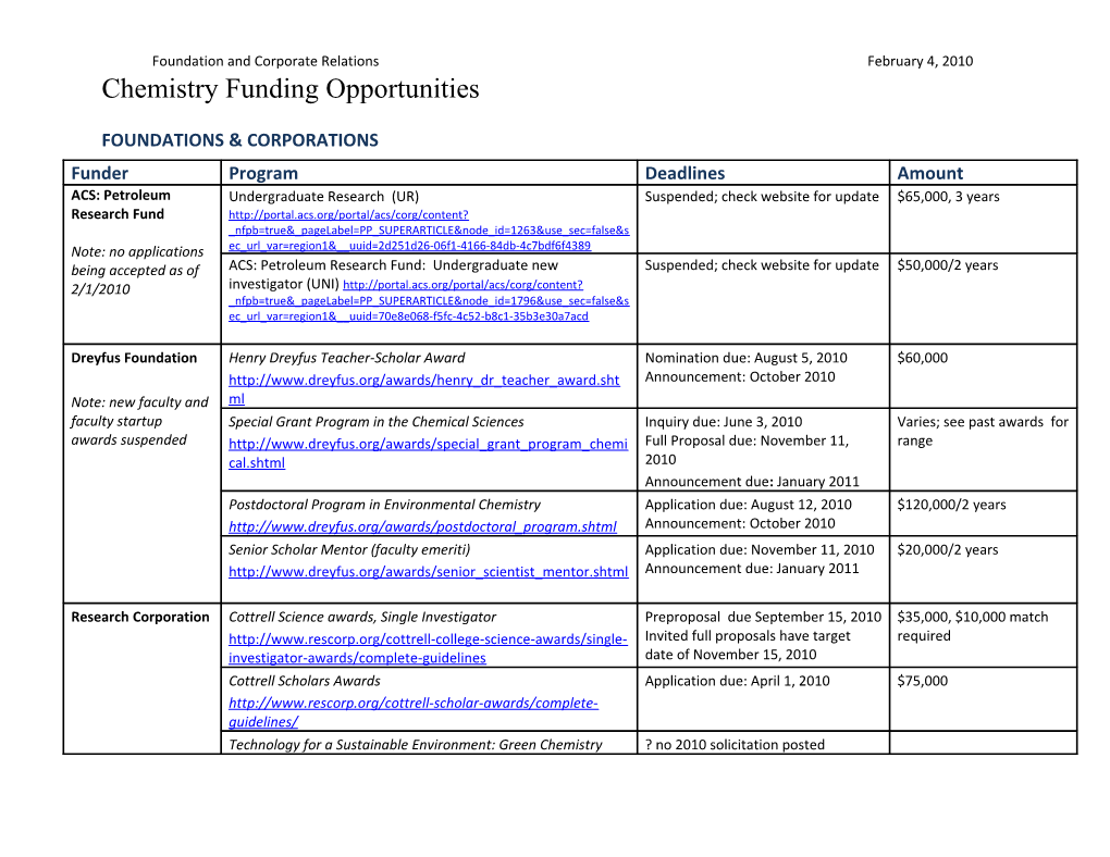 Chemistry Funding Opportunities