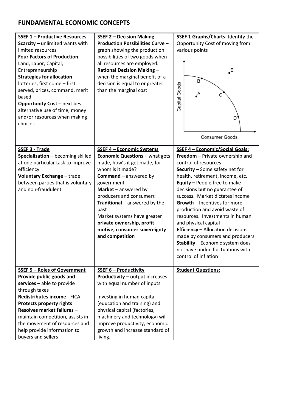 Fundamental Economic Concepts