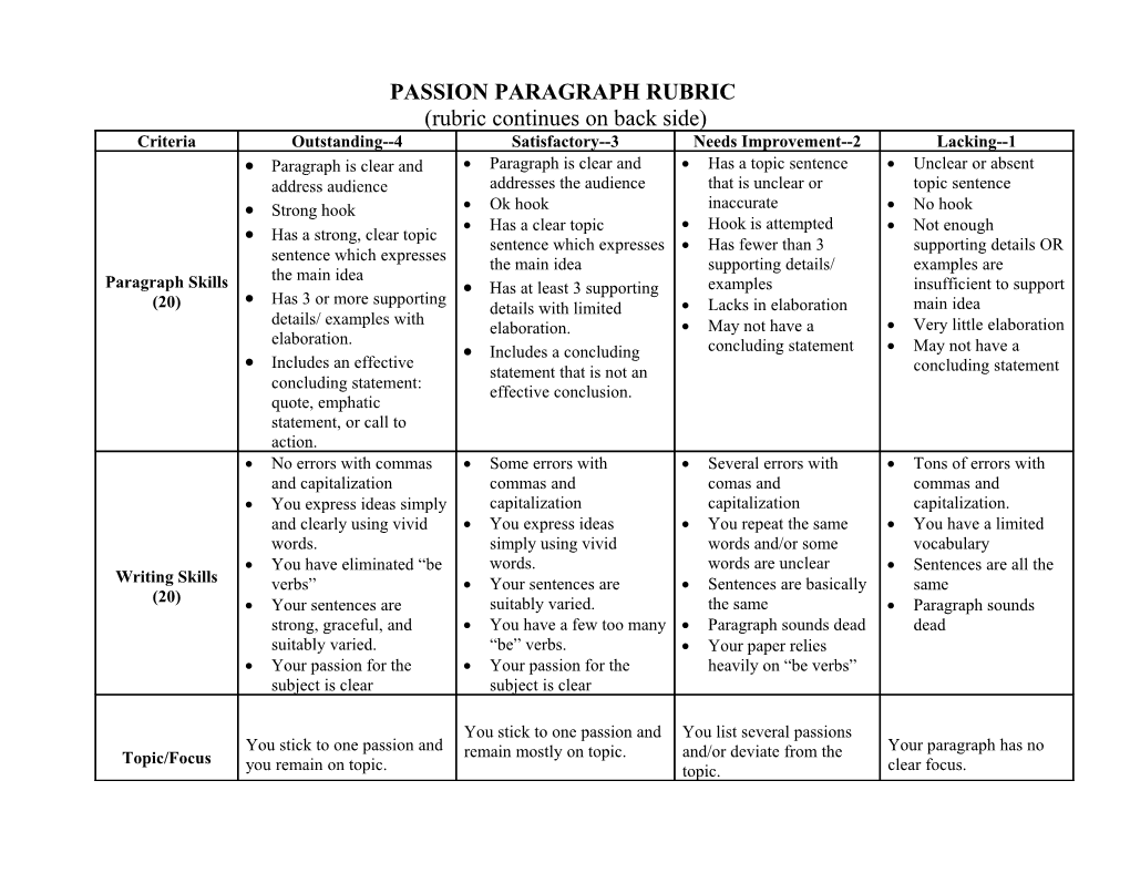 Passion Paragraph Rubric