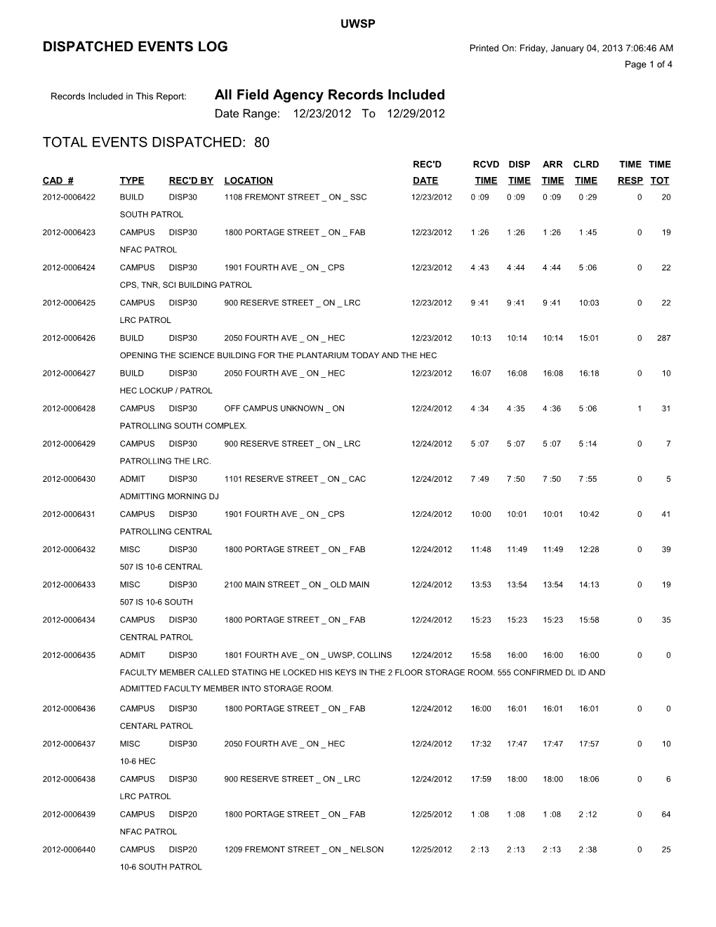 Records Included in This Report: All Field Agency Records Included s6