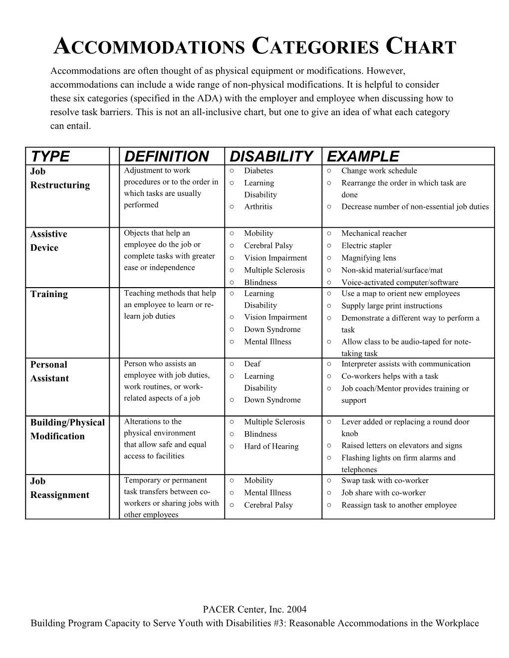 Basic Disability Etiquette Tips s1