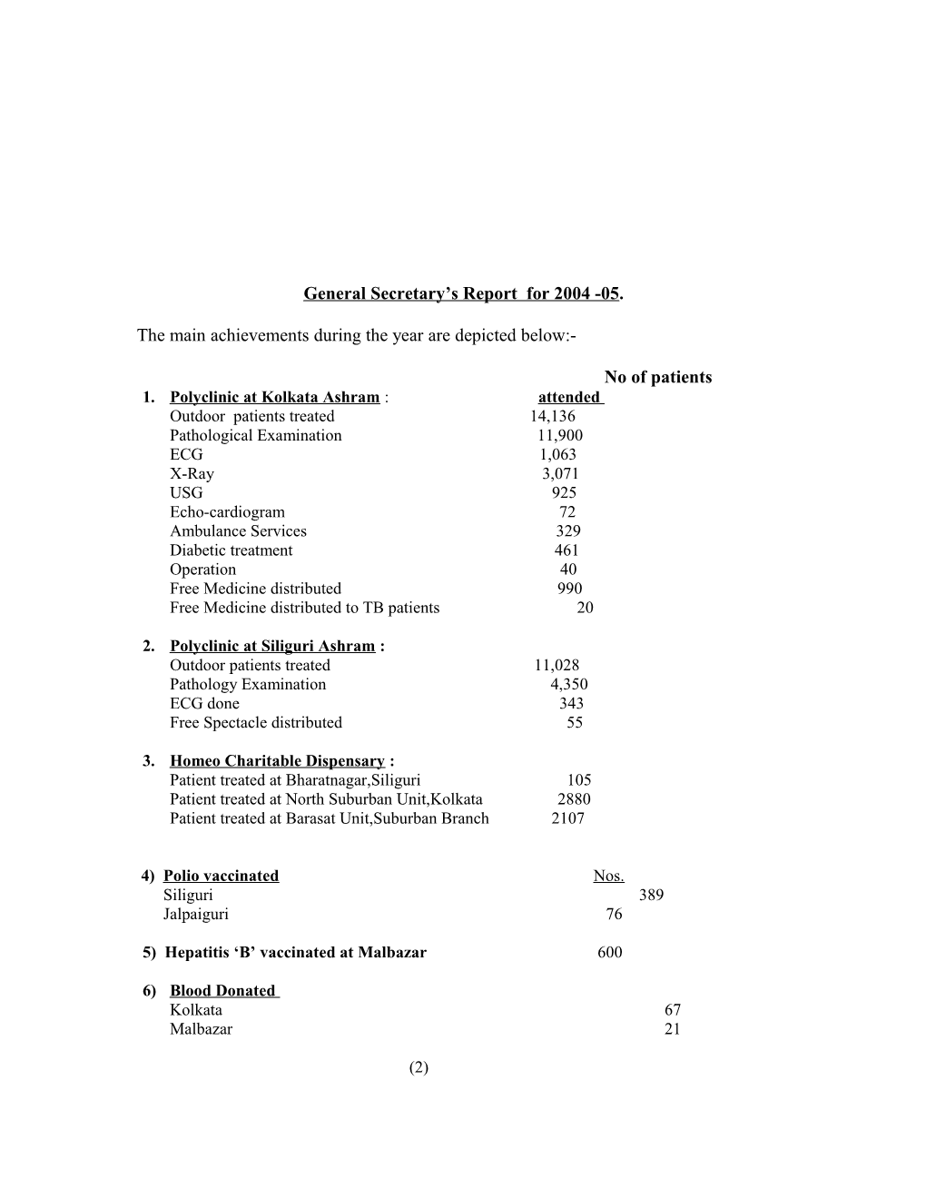 General Secretary S Report for 2004 -05